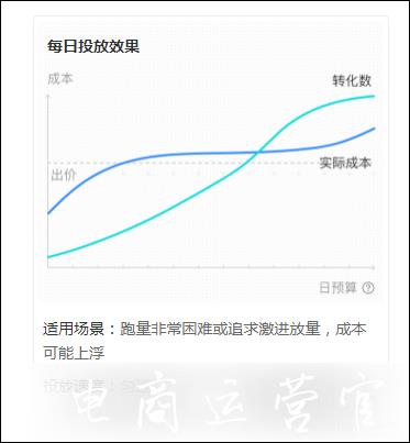 抖音FEED流怎么投放?抖音FEED流玩法介紹（內(nèi)含實操案例）